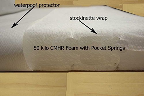 nightynite Platinum Matratze