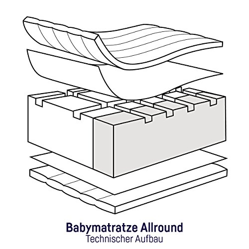 Babymatratze Air Allround